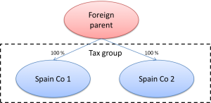 Tax group 2015 with foreing parent