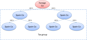 multiple groups in 2015