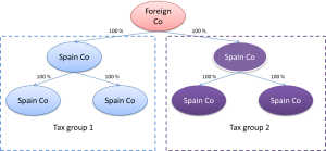 multiple tax groups in 2014